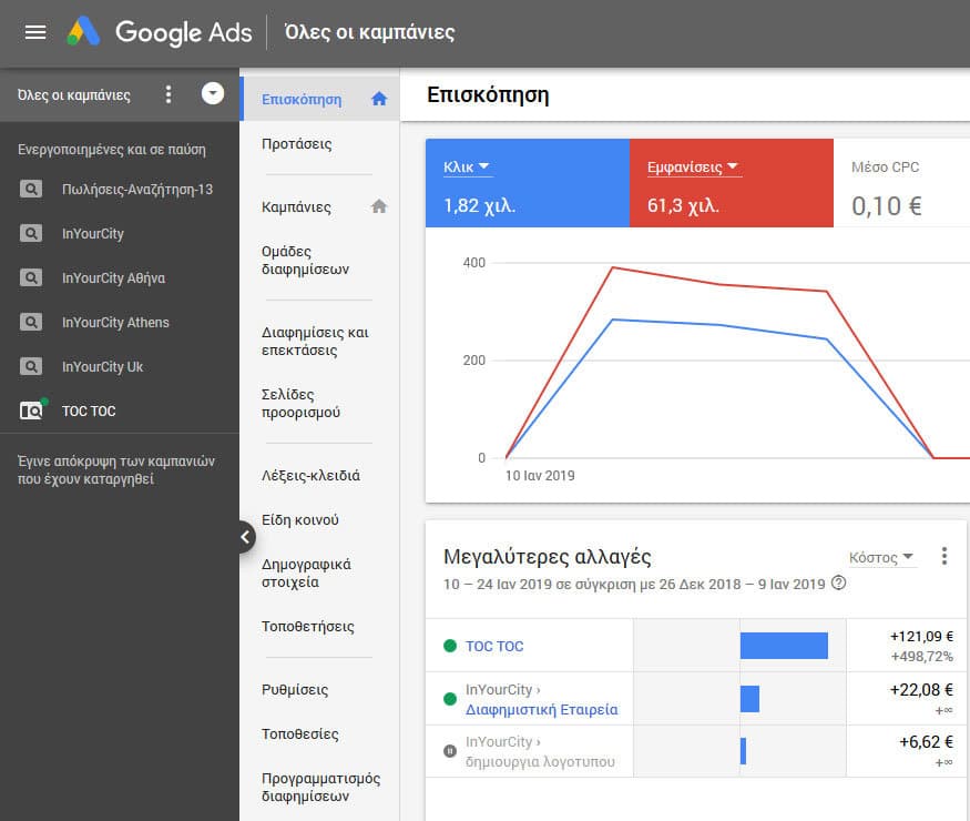 Διαφήμιση μέσω Google Διαφήμιση Google Ads