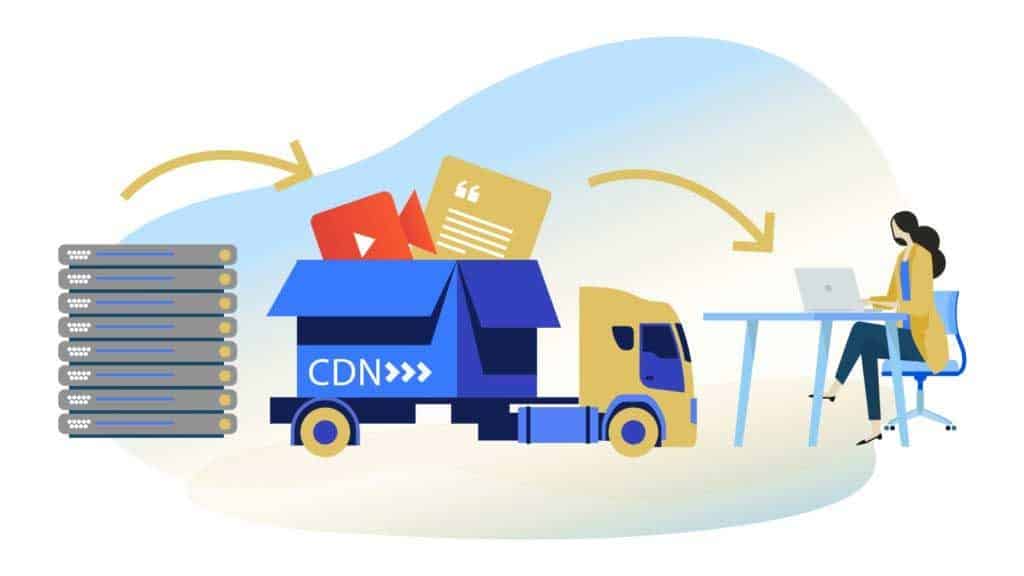 Βελτιστοποίηση Ιστοσελίδων: CDN