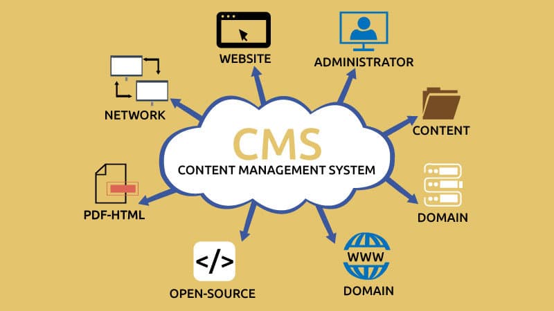 έτοιμο ηλεκτρονικό κατάστημα cms