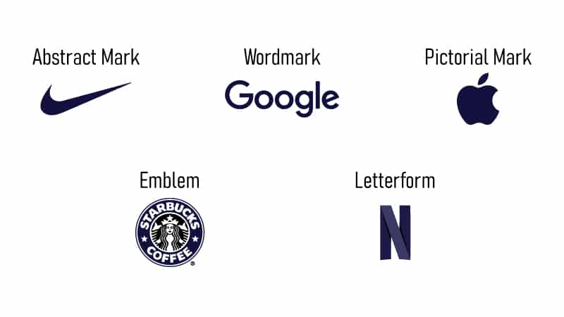 The different logo design types, shapes, colors, typography 