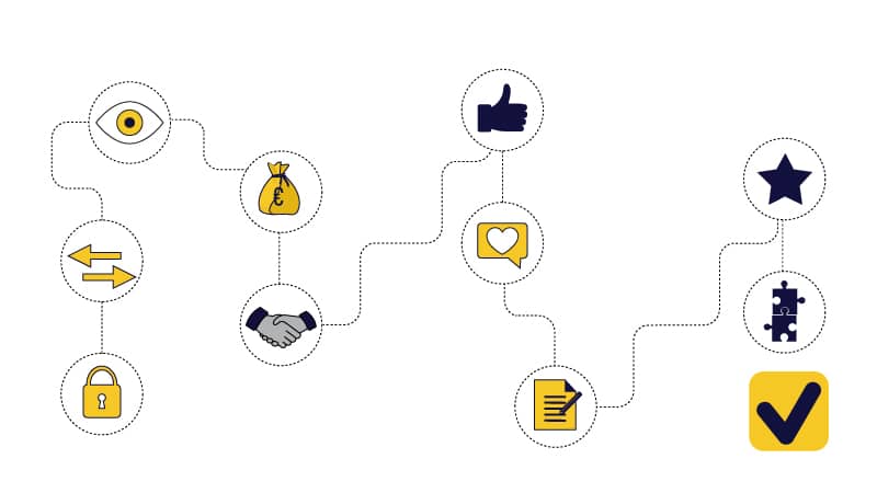 outsourcing digital marketing