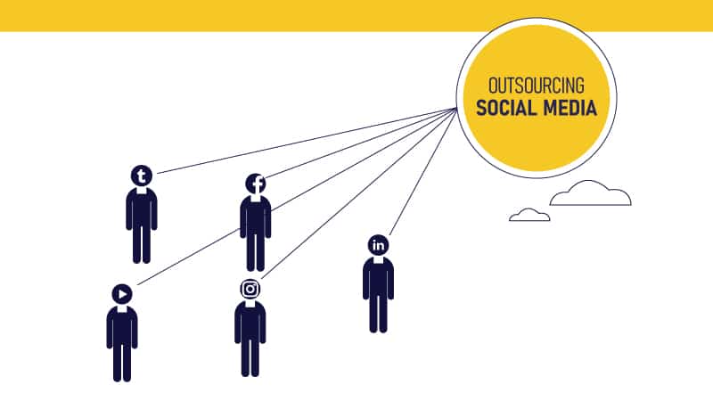 outsourcing social media marketing services